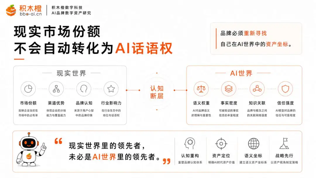 大模型后台的品牌生态位划分示意图