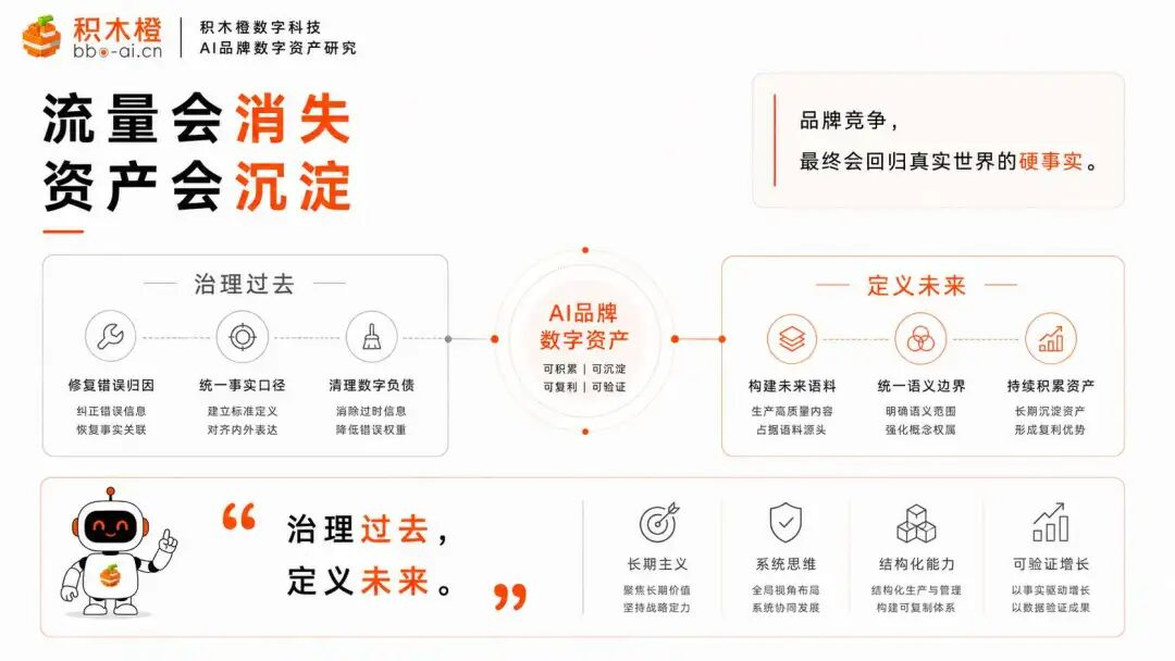 GEO与AIBM思维差异示意图
