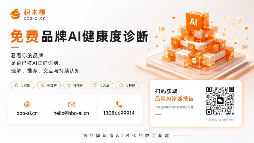 免费品牌AI健康度诊断信息图