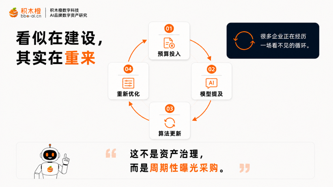 算法迭代导致技术数据归零示意图