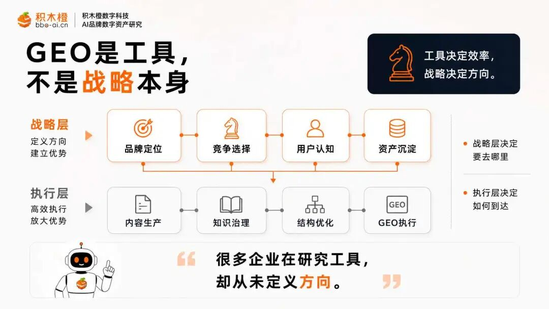 GEO是AI品牌数字资产建设塔吊示意图