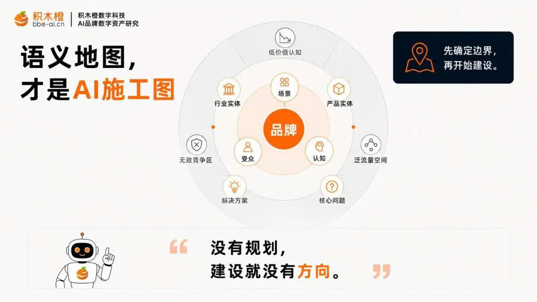 用语义地图规划品牌资产蓝图示意图