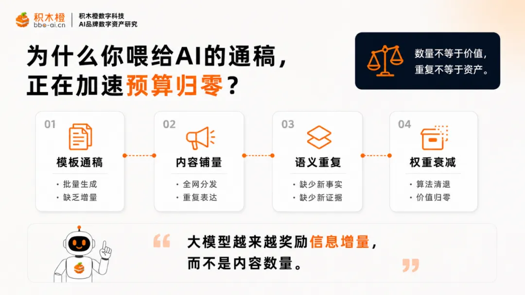 低质语料数量内卷导致预算归零示意图