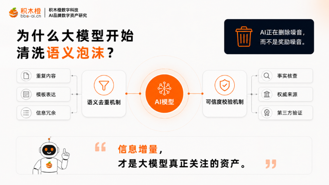 大模型清洗语义泡沫的去重与去噪机制示意图